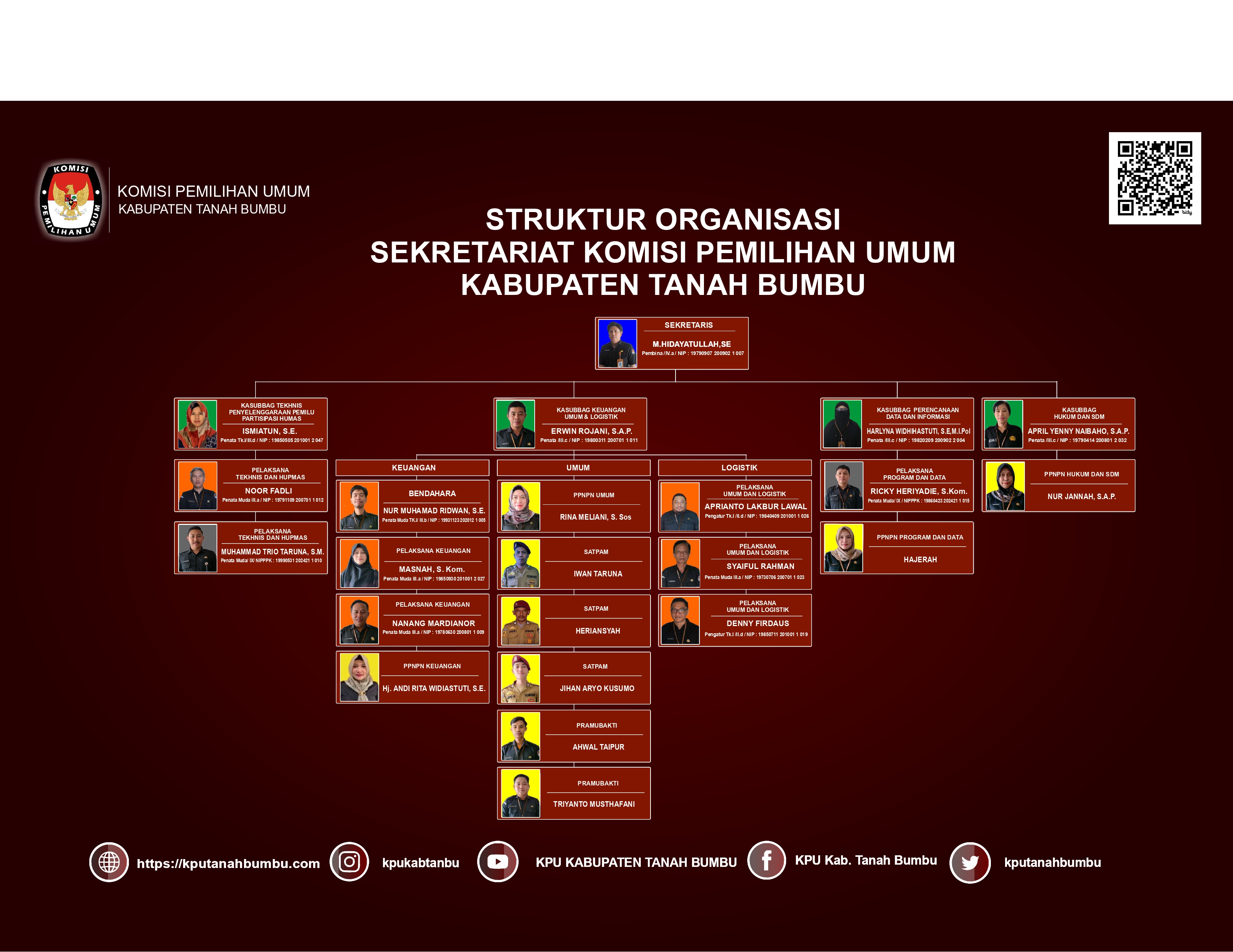 Struktur Organisasi