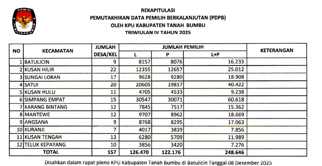 Hasil PDPB TW IV 2025